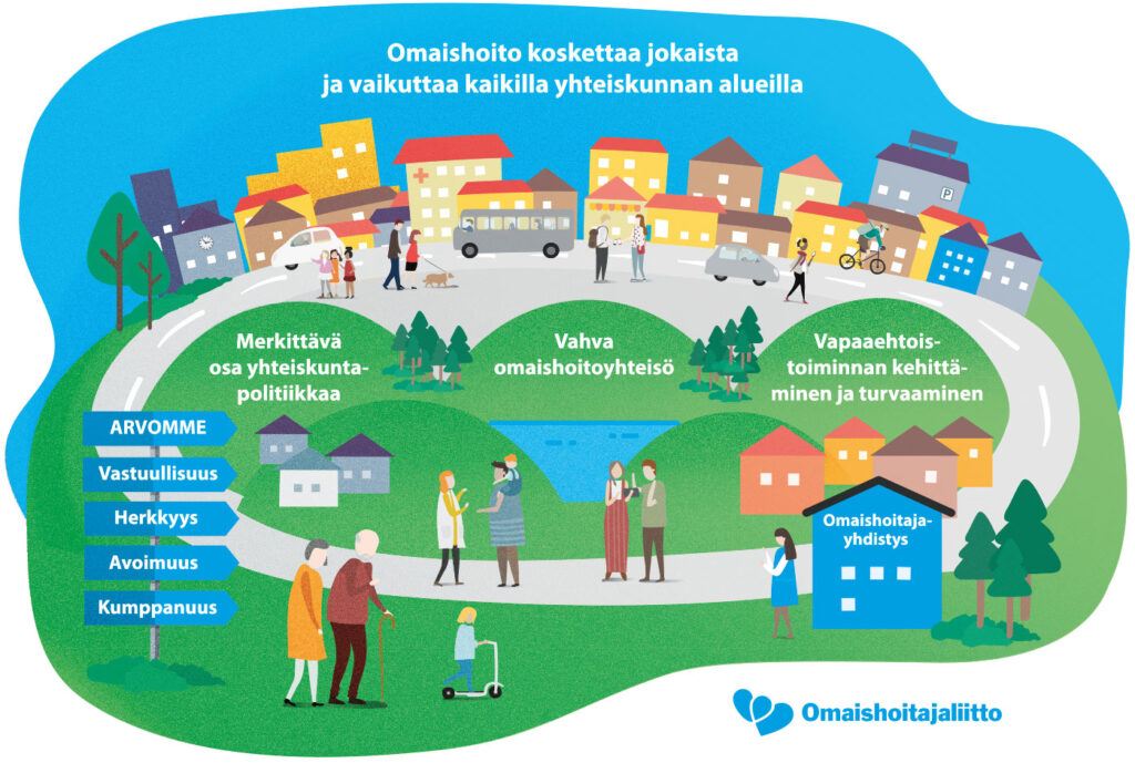 Omaishoitajaliiton strategiakuva — visuaalinen kiteytys organisaation strategiasta, Ad Twist