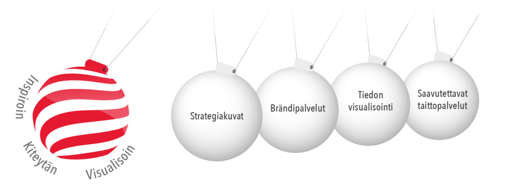 Twist palvelut