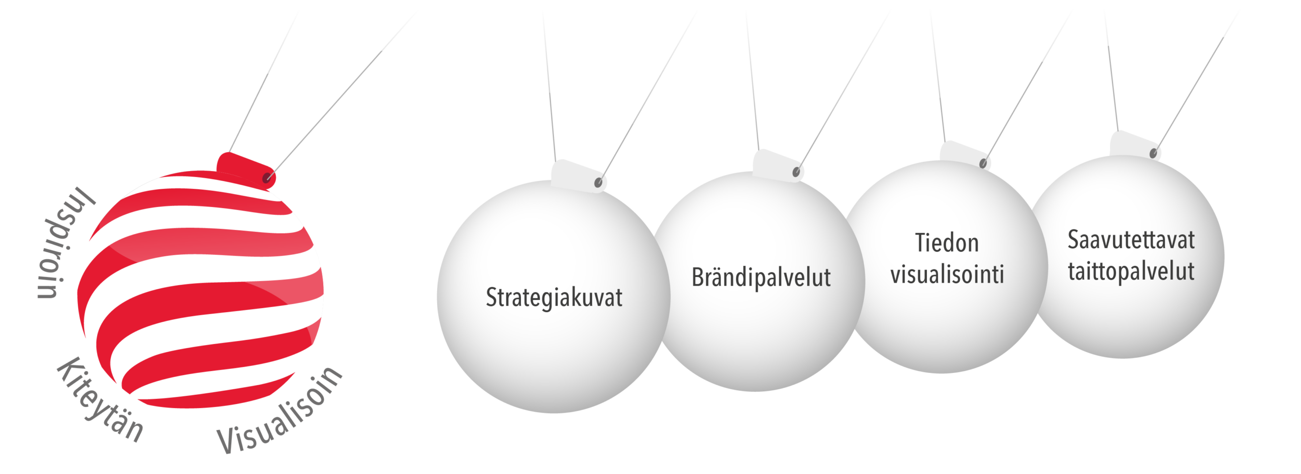 Twist palvelut